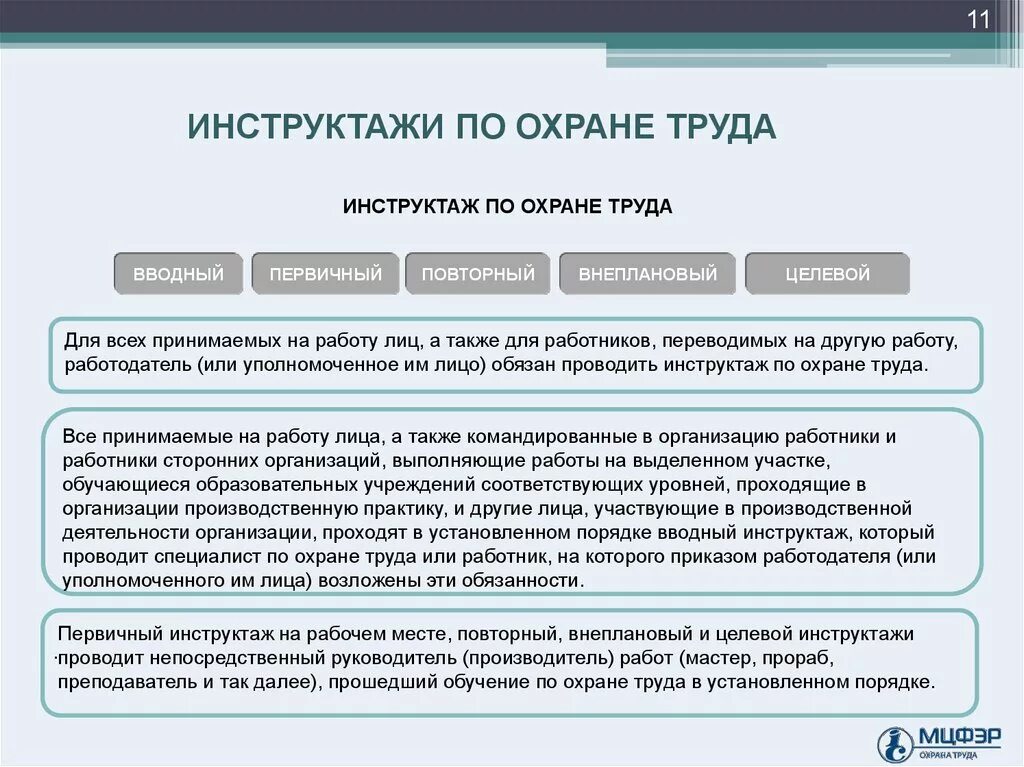 Что должны организовать работники. Охрана труда вводный первичный целевой инструктаж. Инструктаж по охране руда. Инструктаж по охране ТРДУ. Инструктажипо охране турад.