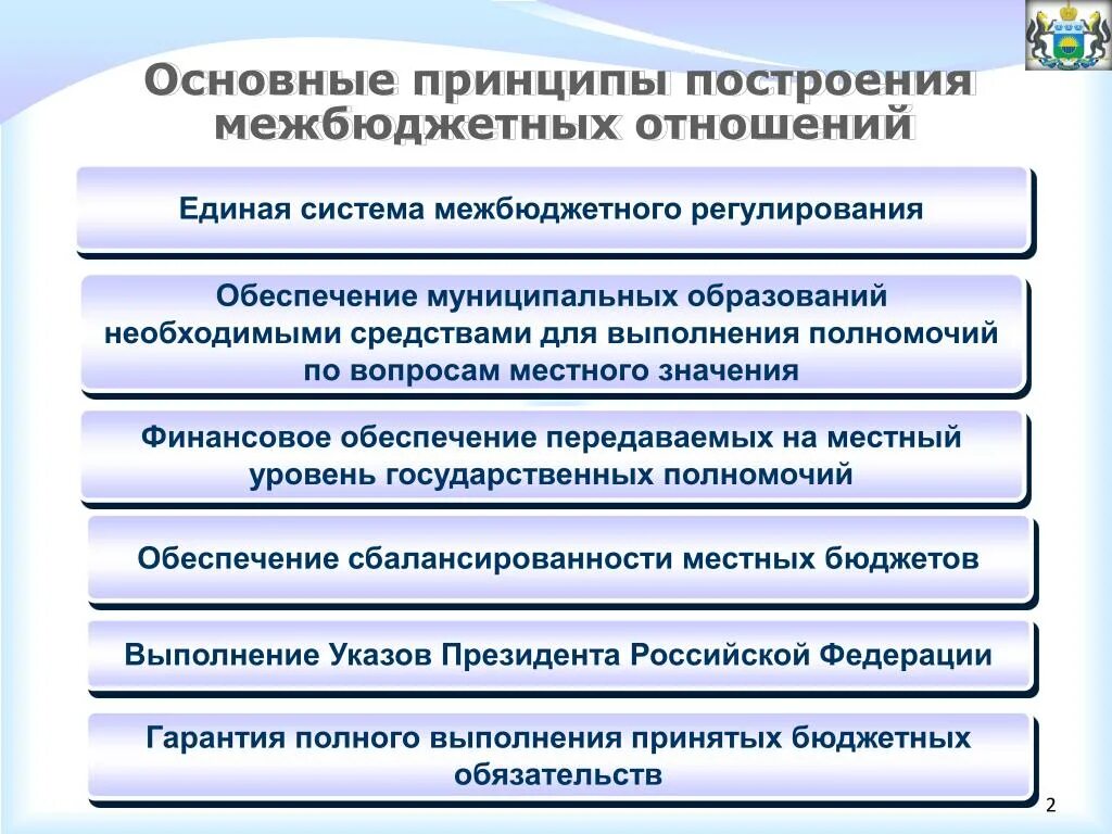 Основные принципы межбюджетных отношений. Принципы межбюджетных отношений в России. Совершенствование межбюджетных отношений. Классификация межбюджетных отношений.