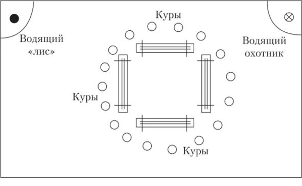 Курочки подвижная игра. Лиса и куры подвижная игра. Подвижная игра лиса и куры построение. Схема игры лиса и куры. Лиса и куры подвижная игра схема.