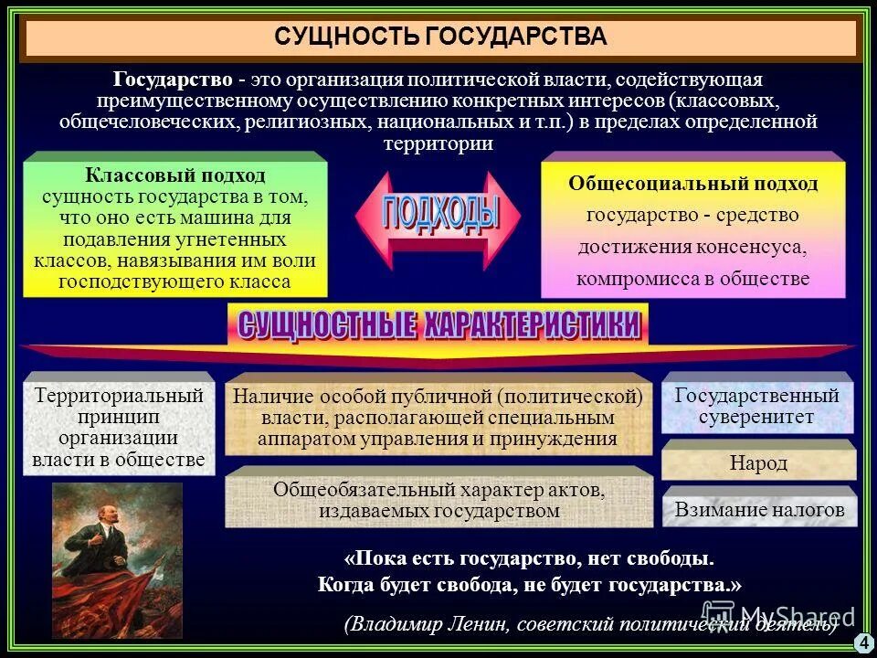 Любое государство как главный политический институт призвано. Сущность государства. Социально-политическая сущность государства. Государство это организация политической власти. Сущность государства Политология.