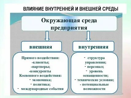 Особенности организации внутреннего управления