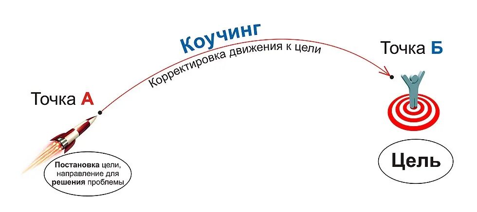 Бм точка б. Точка цели. Цель достигнута и точка. Точка а и б цели. Из точки а в точку б.