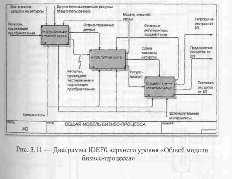 Модель процесса верхнего уровня. Бизнес процессы верхнего уровня. бизнес-процессы верхнего и нижнего уровня это. схема процессов верхнего уровня. vad процессы верхнего уровня.