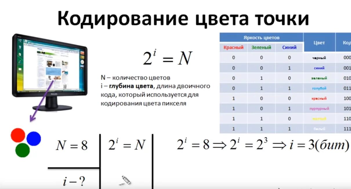 Количество бит используемое для кодирования цвета пикселя. Кодирование цвета точки. длина двоичного кода, который используется для цвета пикселя.. длина двоичного кода который используется для кодирования пикселя. яркость кодировка цветом.