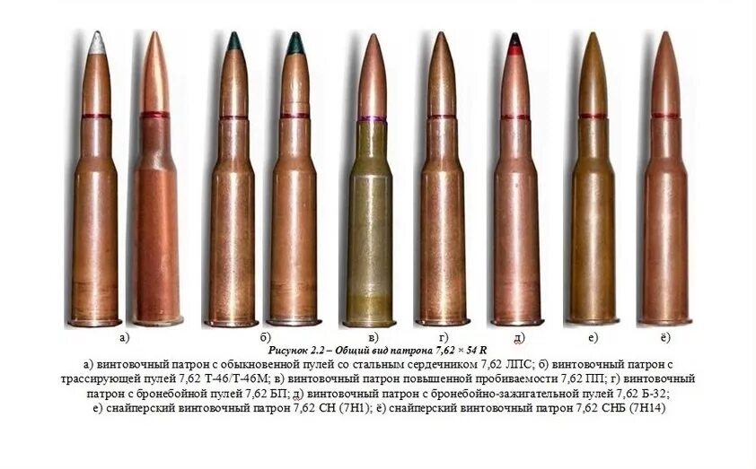 Патрон винтовочный Калибр 7.62. Калибр 7.62 на 54. Патрон АК 7.62 И СВД 7.62. Пуля СВД 7.62. Х 51 9