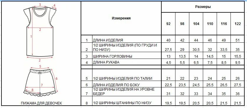 Размер пижамы женской таблица. Размеры пижамы таблица для женщин. Размеры пижам женских. Размер педамы женских таблица. Размеры мужских пижам