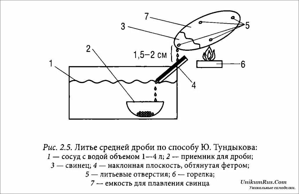 Литье дроби. Самодельная дроболейка. Дроболейка для мелкой дроби. Дроболейка 16 калибр. Дроболейка для дроби номер 1.