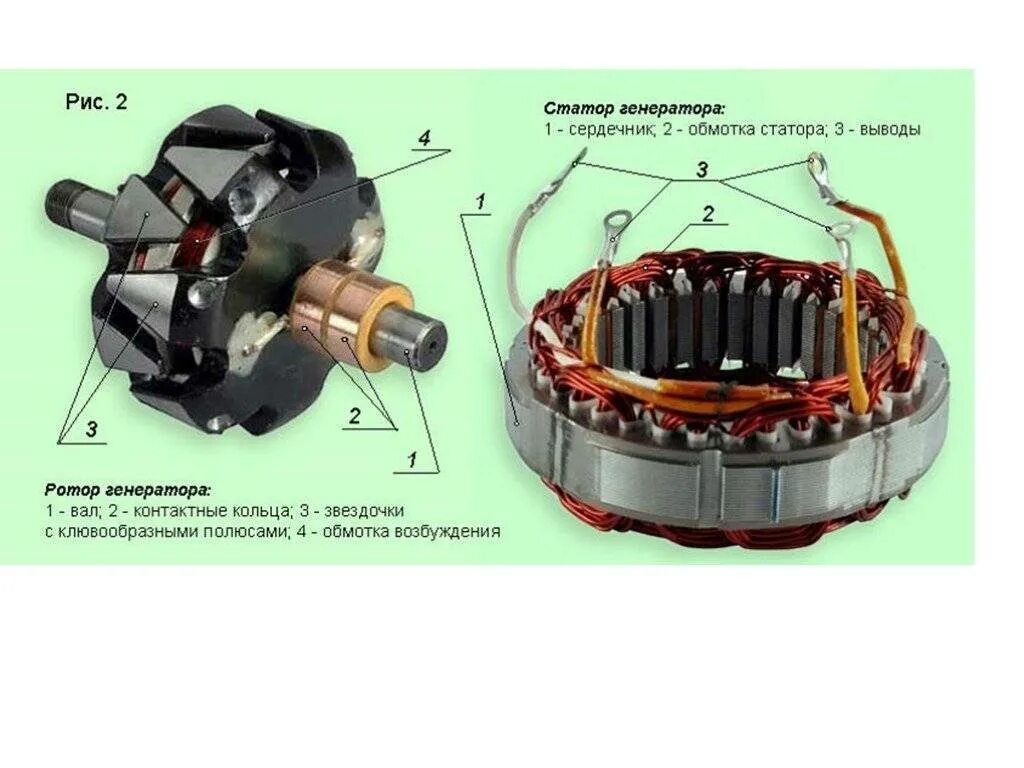 Ротр. Генератор ВАЗ 21099 Генератор статор. Генератор ВАЗ 2101 схема обмоток статора. Статор и ротор генератора переменного тока. Статор генератора ВАЗ 2107.
