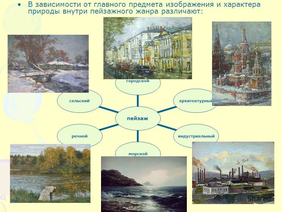 Какая картина относится. Виды пейзажа. Пейзаж виды пейзажного жанра. Разновидности пейзажа в изобразительном искусстве. Пейзаж Жанр в изобразительном искусстве.