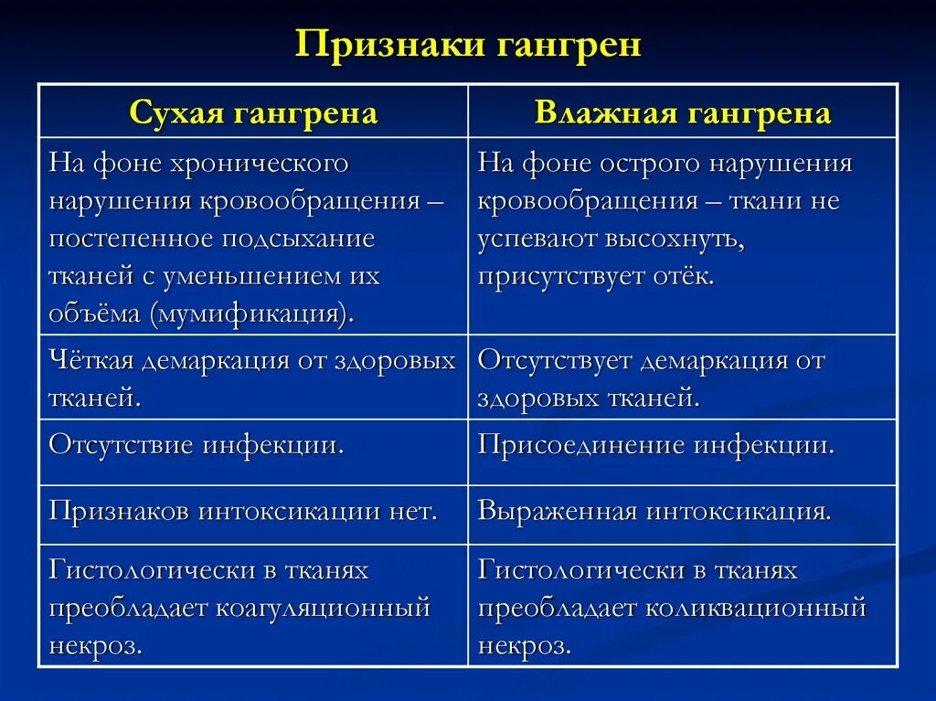 Сухая гангрена что это такое фото лечение Газовая гангрена лечение: найдено 90 картинок