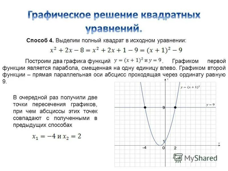 Контрольная работа 4 квадратичная функция. Схема построения квадратичной функции. Графическое решение квадратных уравнений. Решение квадратичной функции с графиком. Построение Графика квадратичной.