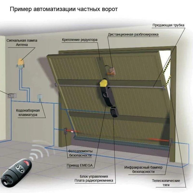 Самодельные ворота в гараж. Программа ворот. Ворота распашные блоки автокад. Ворота из профнастила с калиткой чертеж. Программа gate terminal.
