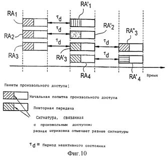 Время произвольной