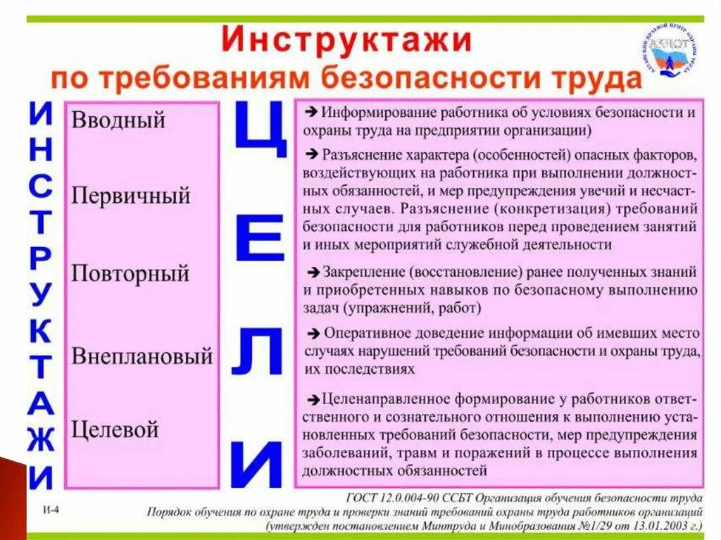 Какой проводится инструктаж принимаемым на работу. Виды инструктажей по охране труда первичный. виды инструктажей по охране труда периодичность их проведения. что относится к видам инструктажей по охране труда. первичный инструктаж по охране труда периодичность проведения.