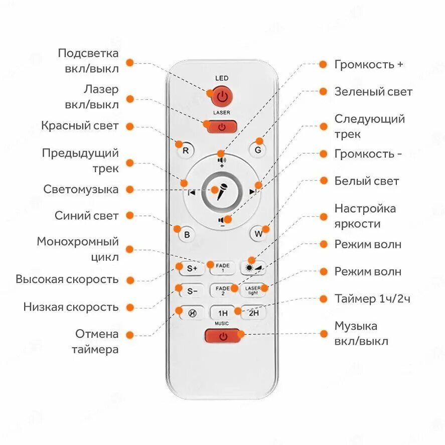 пульт от звездного неба инструкция на русском. пульт lit. Astronaut projector light 12 режимов. Shibko ночник проектор. пульт от звездного неба инструкция.