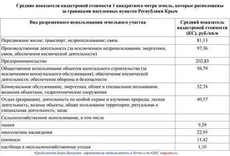 Ври коммунальное обслуживание
