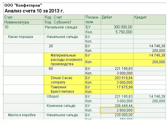 1 с анализ счета. Анализ счета в 1с. Анализ счета 1с Бухгалтерия. Анализ счета в 1с предприятие. Анализ счета 51 по номенклатуре.