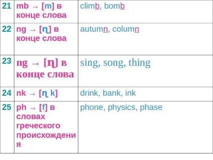 Какое окончание в слове рояль