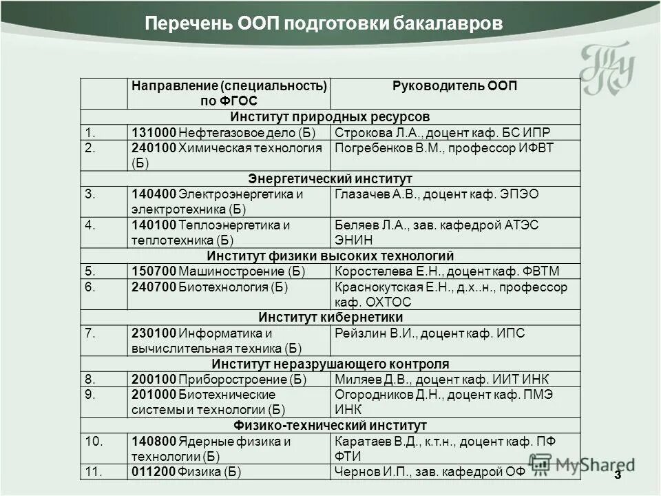 Реестр основных образовательных программ