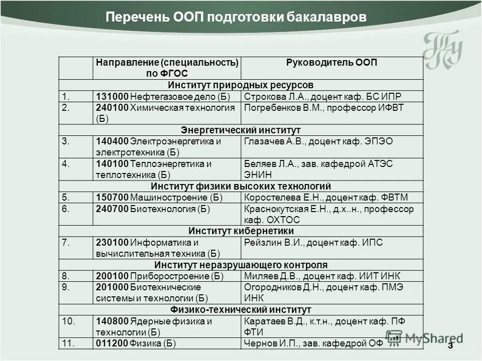 Соответствие специальностей и направлений