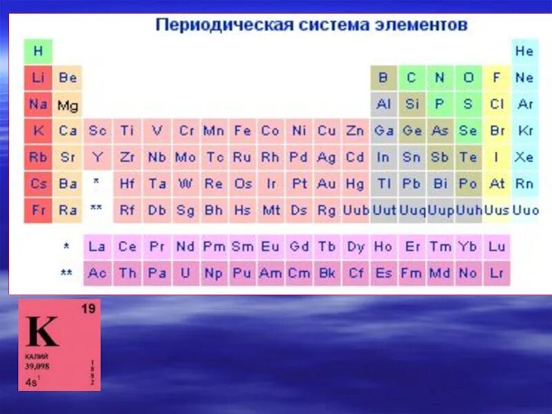 Металлы переходной группы. Переходные элементы в таблице Менделеева. Переходные металлы в таблице Менделеева. Таблица переходных металлов. Переходные металлы d элементы.