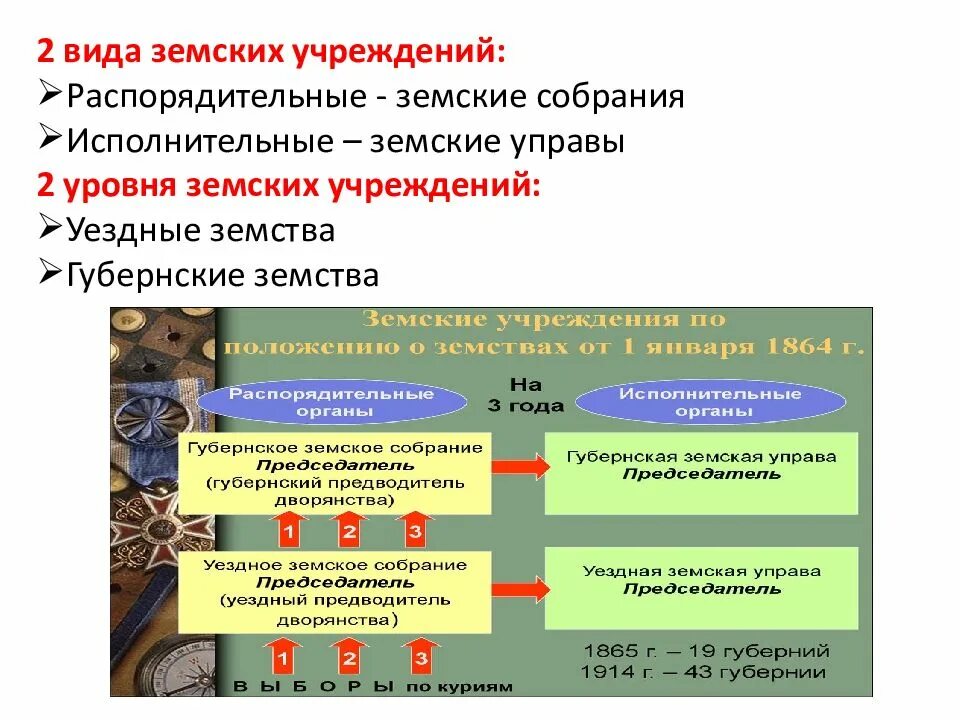 Земские учреждения. Типы земских учреждений. Земская управа. Россия во 2 половине 19 века. Россия в международных отношениях 19 века