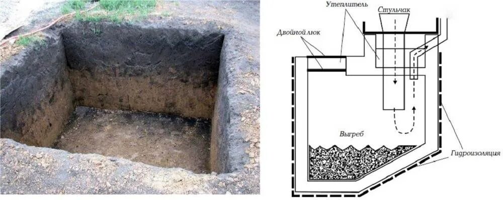 Какая яма под туалет. Глубина выгребной ямы для дачного туалета. Дачный туалет своими руками с выгребной ямой. Яма для туалета на даче. Выгребная яма для туалета на даче.