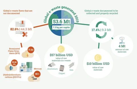 This company recycles gold from electronic waste - The European Sting.