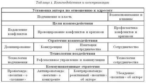 Сотрудничество таблица