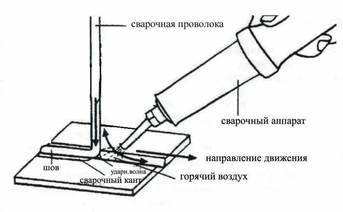 Сварка пластика температура. Таблица сварки пластиков. Таблица сварки пластиков. Температура сварки пластиков. Таблица сварки пластиков.