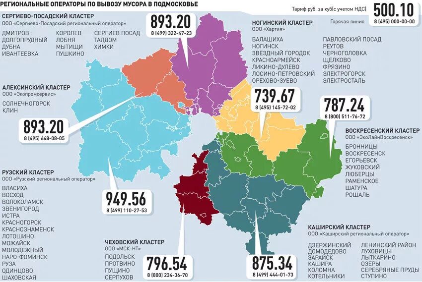 Карта тко. Региональные операторы по вывозу мусора в Московской области карта. Карта региональных операторов Московской области. Региональный оператор по вывозу мусора. Региональный операторы по мусору ТБО.