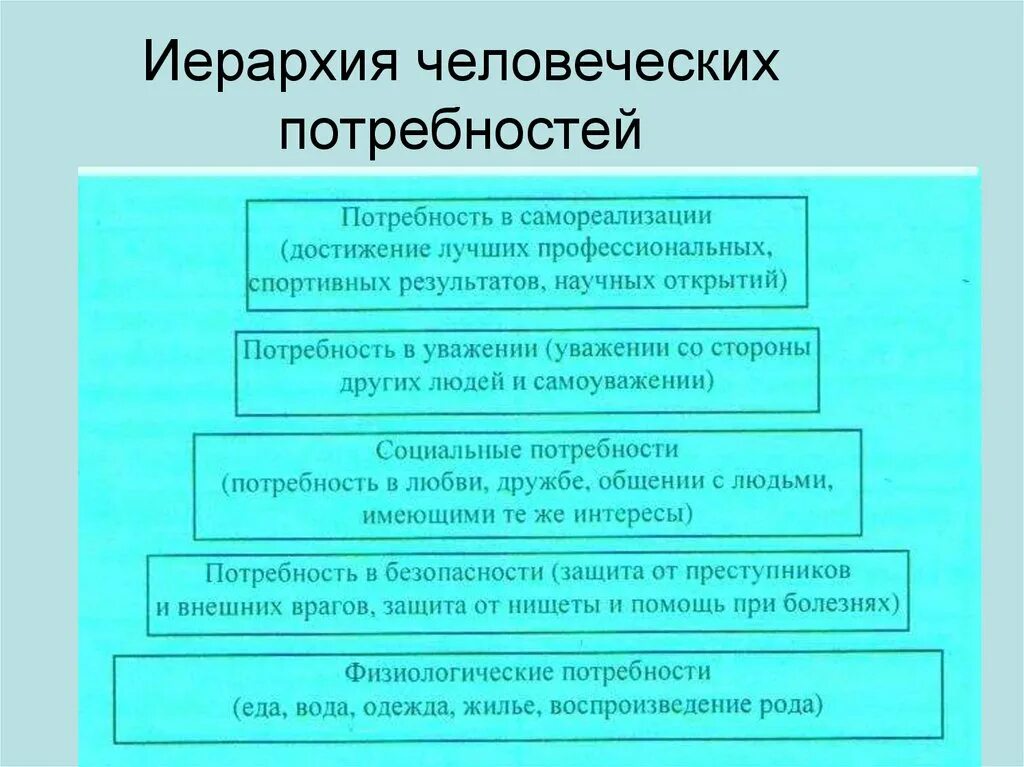 Таблица потребности моей семьи. Технология потребности моей семьи. Иерархия человечества. Презентация по технологии на тему потребности семьи. Группа потребностей семьи