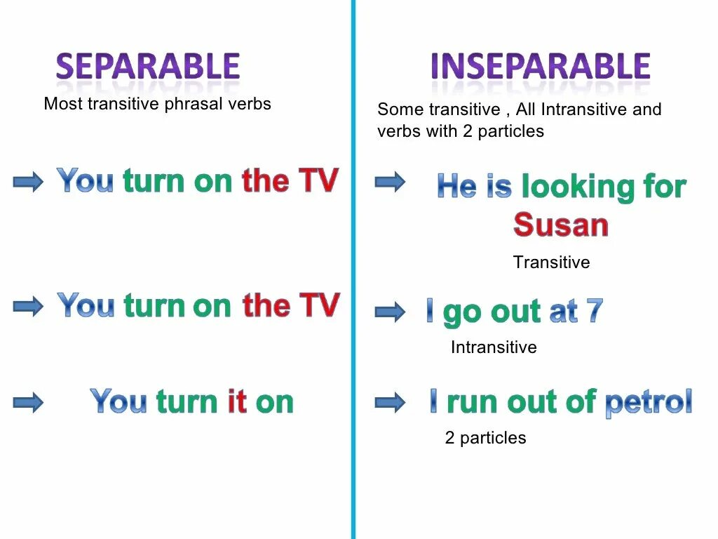 Ergative verbs. Ergative verbs список. Intransitive Phrasal verbs список. Inseparable Phrasal verbs. Phrasal units