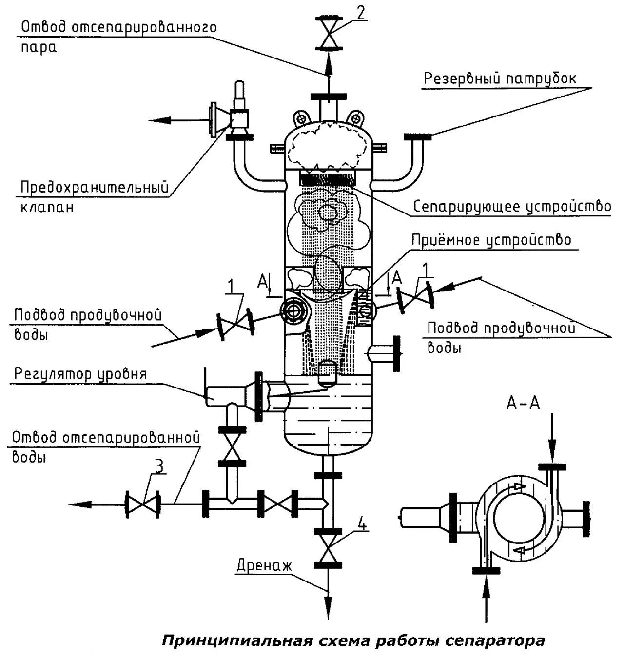 Со 1 устройство. Схема сепаратора маслоотделителя циклонного типа. Пневматическая система токарного станка. Коагулятор сетчатый в сепараторе чертеж. Схема пневматического пистолета атаман м 1 у.