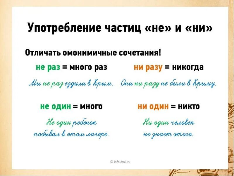 В каких предложениях используется частица ни