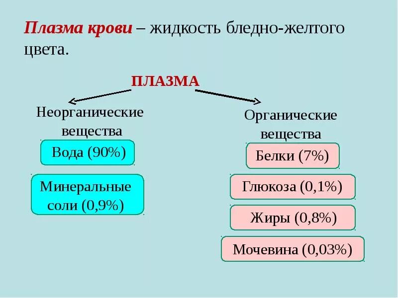 Вода органическая или неорганическая. Органические и неорганические вещества в воде. Органические и неорганические соли. Минеральные соли органическое или неорганическое вещество. Неорганические Минеральные вещества.