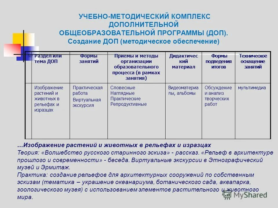 Типовая программа дополнительного образования детей