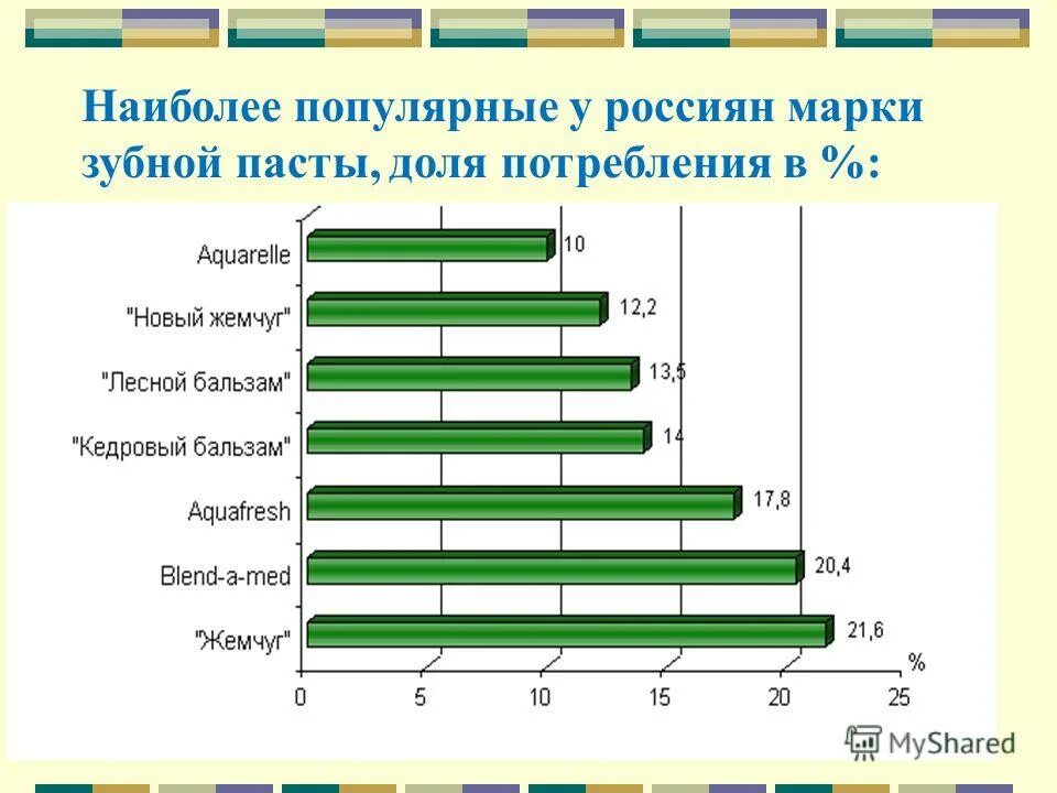 как выбрать зубную пасту. зубная паста n-zim prebio. абразивные вещества в зубной пасте список. спрос на зубную пасту. рекомендации по выбору зубной пасты.