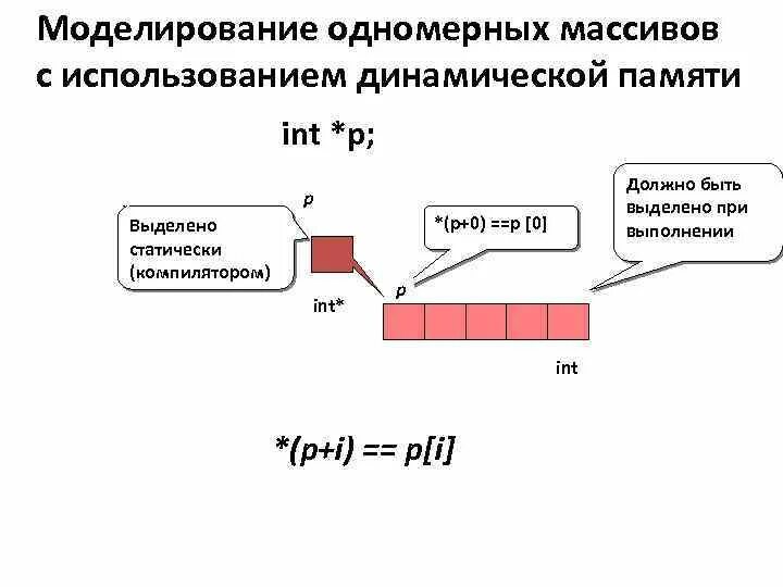 Одномерный динамический массив. Динамическое выделение памяти для одномерных массивов. Динамический массив в си. Динамические и статические массивы с++. Выделение памяти под массив