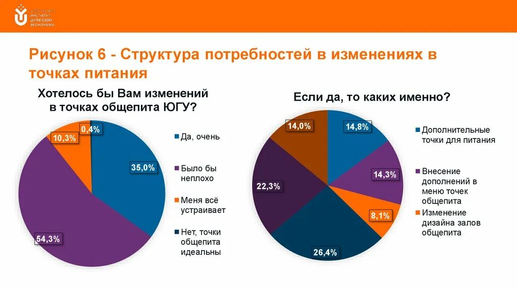 Изменение структуры потребностей. Типология социальных институтов. Структура потребностей. Образ жизни и потребление. Изменение структуры потребностей.