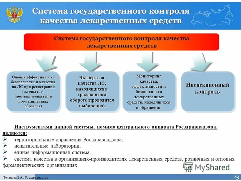 Территориальные отделения сфр. Организация контроля качества лекарственных средств. Контролирующие органы. Порядок предоставления государственных услуг. Качество лекарственного средства.