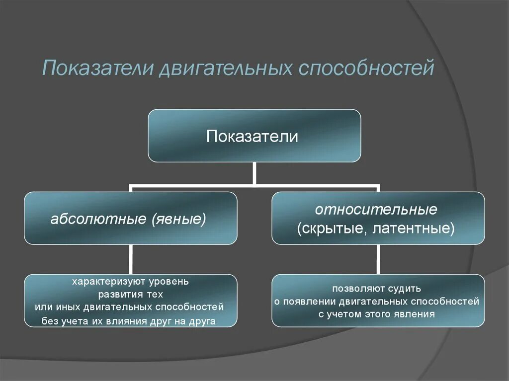 Уровни развития развития двигательных качеств