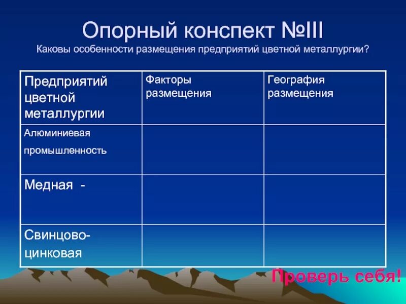 Географические особенности сырьевой базы цветной металлургии. Особенности размещения предприятий цветной металлургии. Факторы размещения предприятий цветной металлургии. Каковы особенности размещения предприятий цветной металлургии. Факторы размещения свинцово цинковой промышленности.