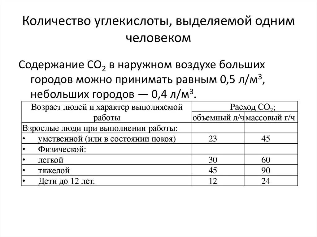 Сколько газа выделяет человек. Количество углекислого газа выделяемого одним человеком. Сколько углекислого газа выделяет человек в час. Количество со2 выделяемое 1 человеком в час. Сколько со2 выделяет человек.