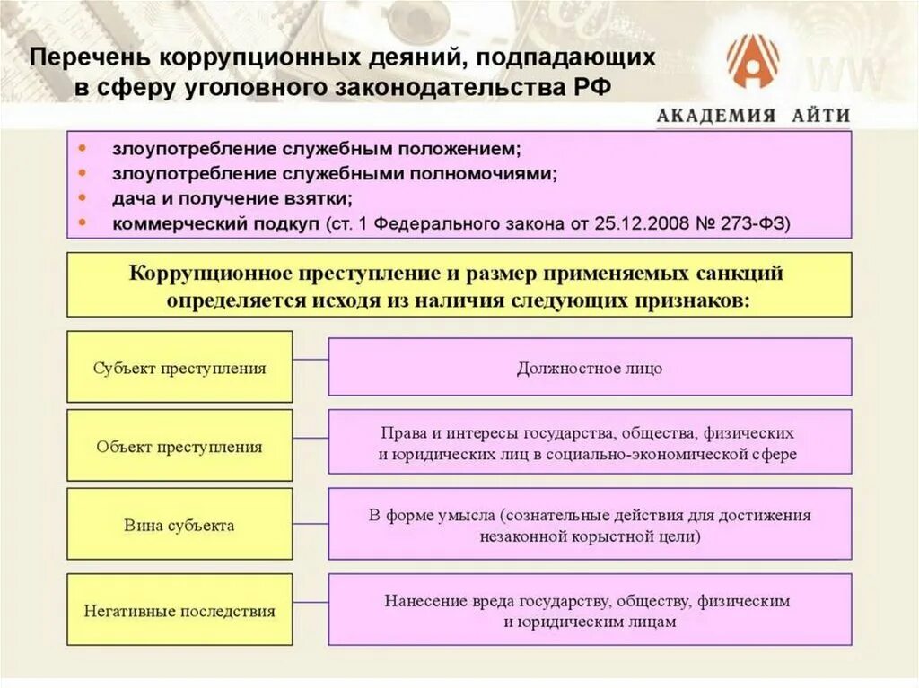 Ответственность за коррупцию. Виды коррупционных правонарушений. Виды коррупционных деяний. Состав коррупционного правонарушения.