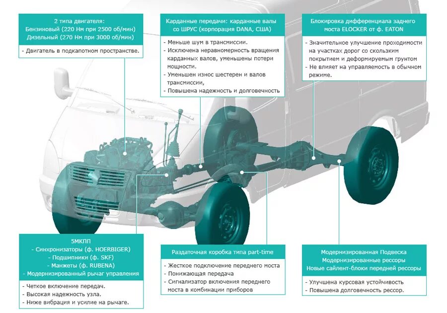 трансмиссия газ соболь 4на4. трансмиссия газ соболь 4х4. трансмиссия газ соболь 4х4. трансмиссия газ соболь 4х4. трансмиссия газель некст 4х4.