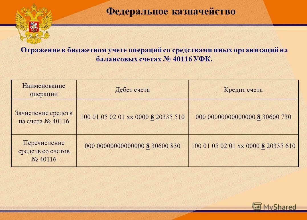 Наименование операции. Счет 40116 в бюджетном учете. Счет 40701. 40116 Счет в казначействе.