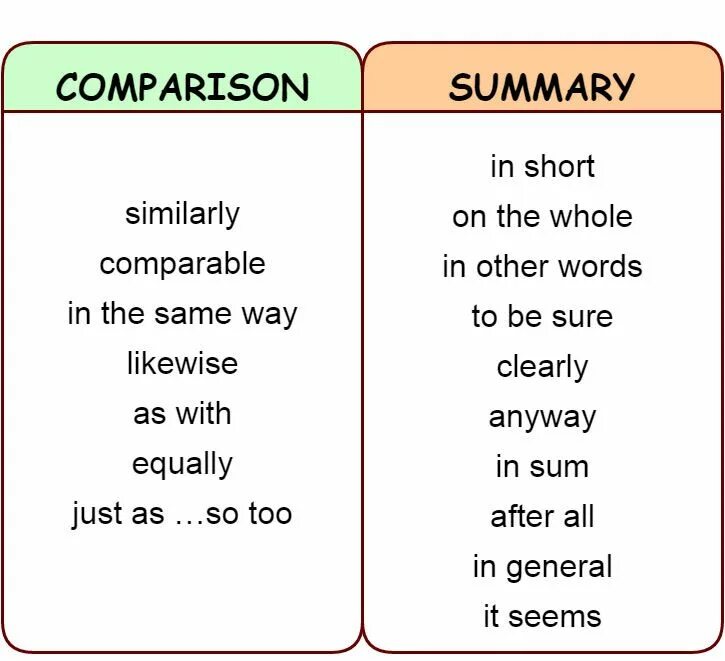 Transition words в английском. Compare words. Compare words. Degrees of comparison of adjectives правило. Irregular comparatives and superlatives.