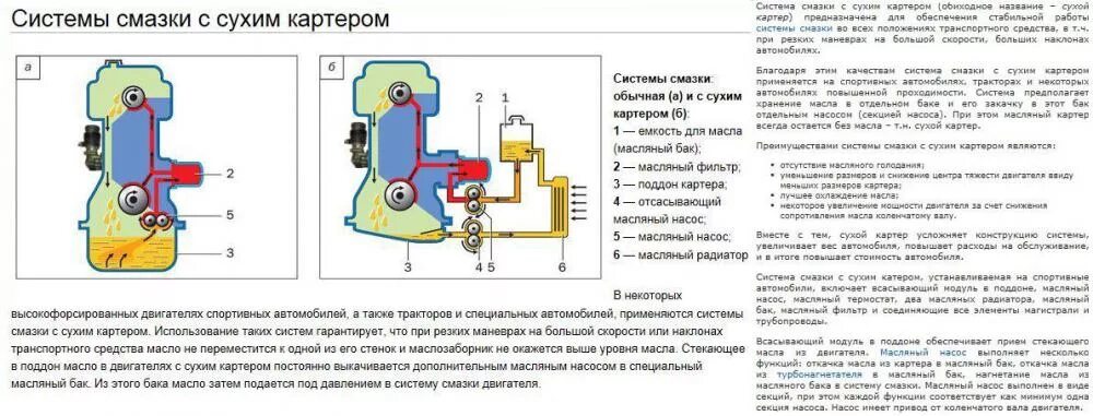 Назначение устройства и принцип действия системы смазки двс. Система смазки судового дизеля с сухим картером. Система смазки двигателя с сухим картером. Сухой картер принцип работы. Система смазки двс с мокрым картером.