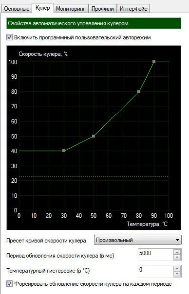 Мощность вентилятора видеокарты
